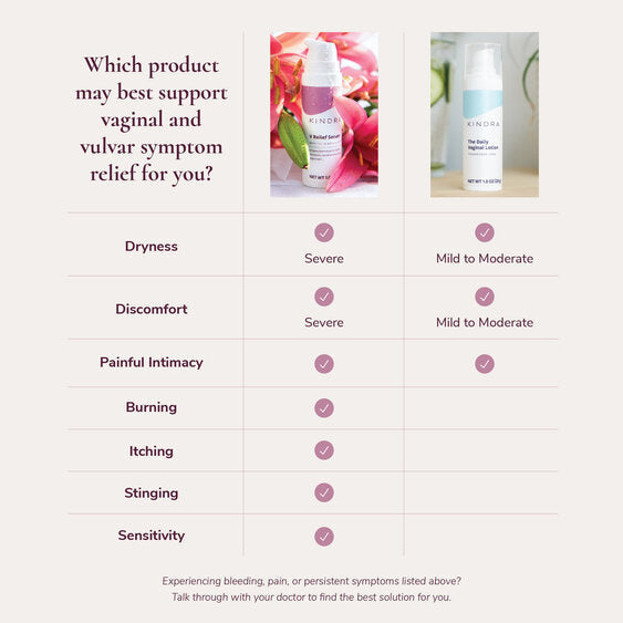 Kindra Daily V Lotion