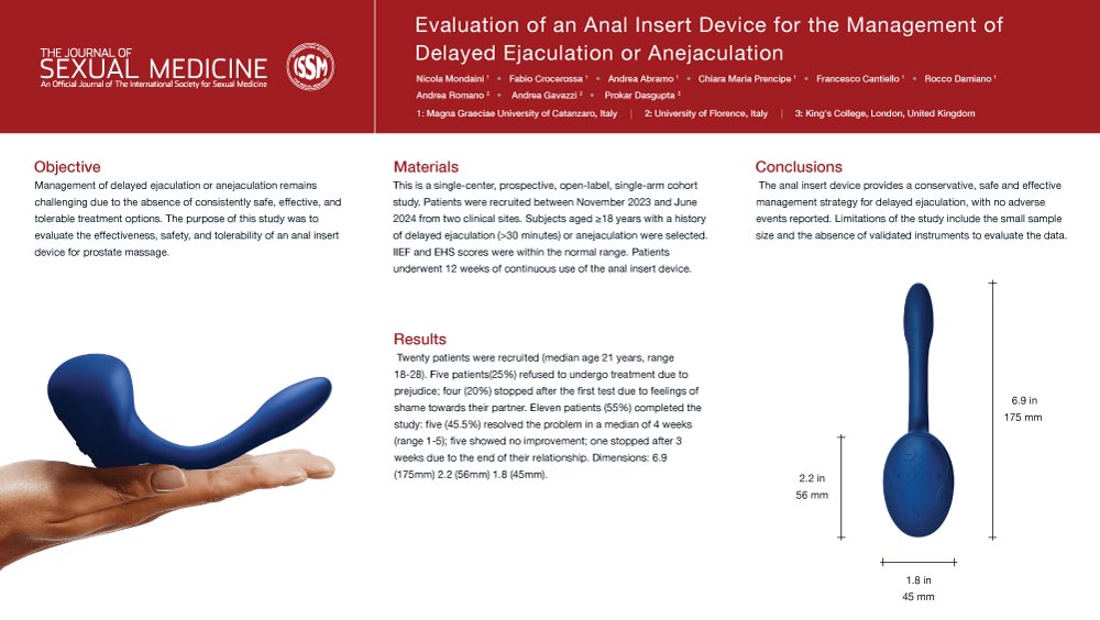 Evaluation of an Anal Insert Device for the Management of Delayed Ejaculation or Anejaculation